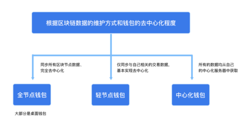 树图币如何建立钱包？(区块链钱包使用教程)-图2