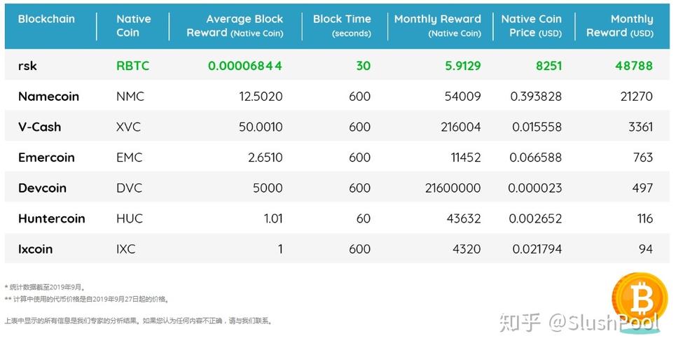 slushpool矿池正常工作中的矿工，有时会速率降低，甚至矿工都没了，请问？(slushpool教程)-图2