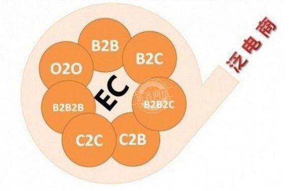 c2c和现货有什么区别？(币币网c2c教程)-图2