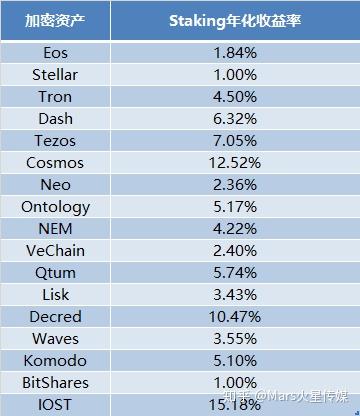 十大虚拟加密货币排名？(tezos众筹教程)-图3