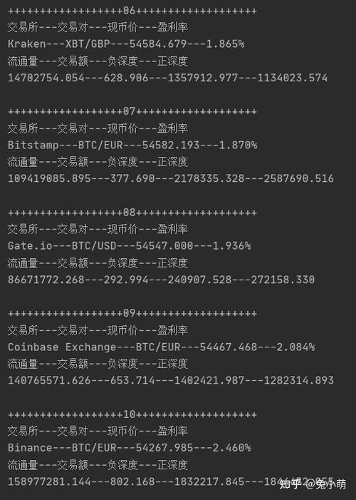 mdex玩法？(莱特币搬砖套利教程)-图3