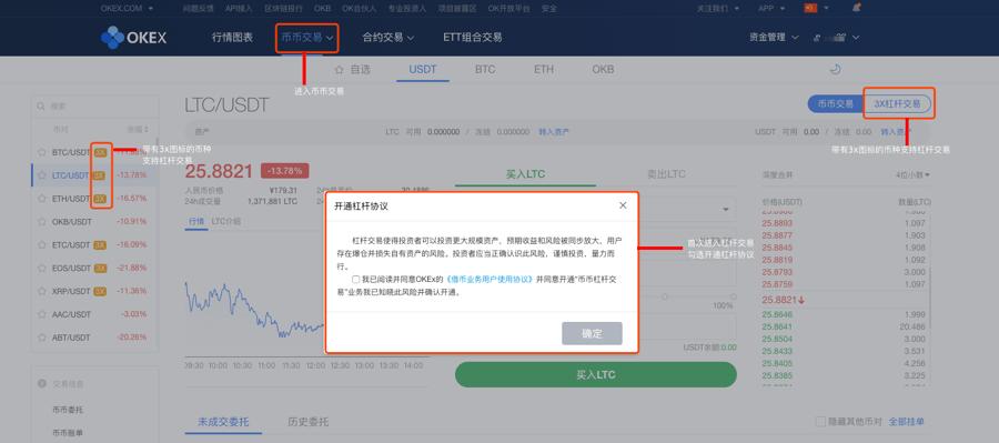 OKEX杠杆交易中是怎么借币的？(okex的杠杆操作教程)-图1