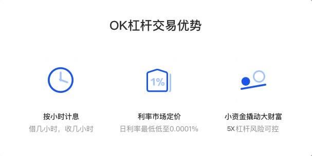 OKEX杠杆交易中是怎么借币的？(okex的杠杆操作教程)-图3