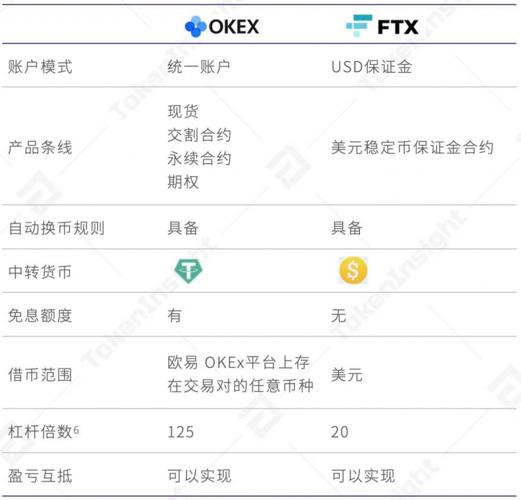 木兰币所有获取方式？(okex手机挖矿教程)-图1