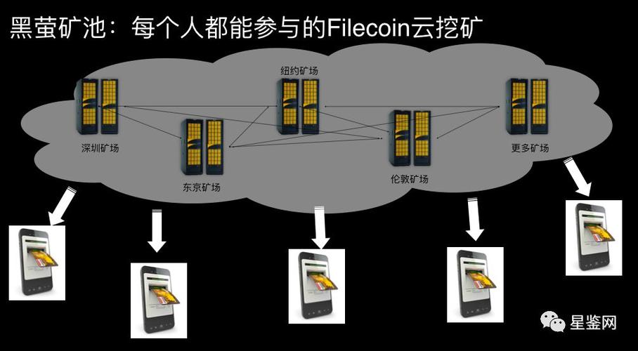 Filecoin矿机哪个比较好？(filecoin矿机配置教程)-图3