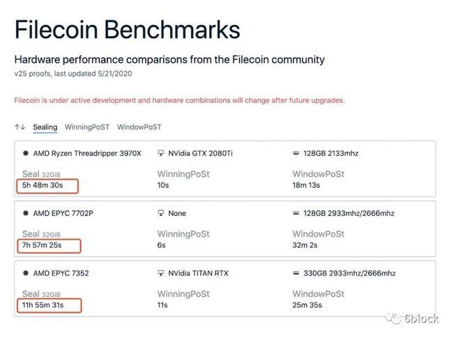 Filecoin矿机哪个比较好？(filecoin矿机配置教程)-图2