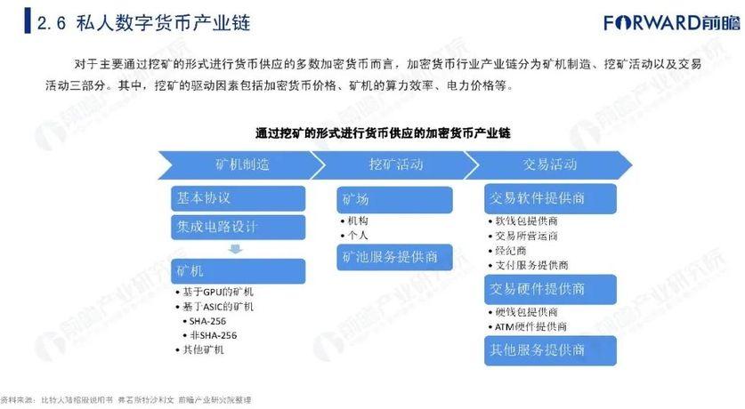 数字货币的种类？(zcoin挖矿教程)-图3