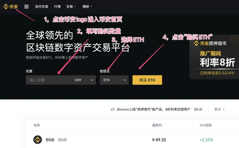 ETH怎么买卖？(以太币交易教程)-图3