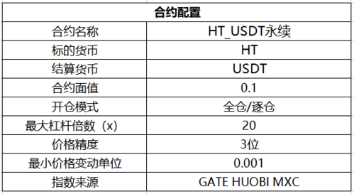 ht怎么做合约？(ETH转换HT教程)-图2