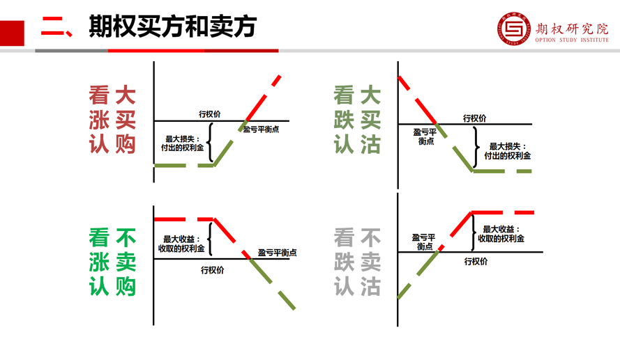 期权标记价是什么意思？(OKex期权卖家教程)-图1