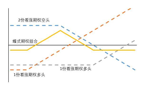 期权标记价是什么意思？(OKex期权卖家教程)-图2