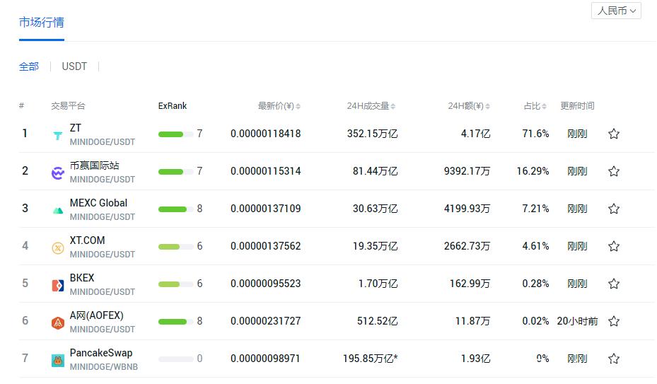 虚拟币挖矿计算机配置？(最新狗狗币挖矿教程)-图3