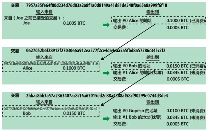 比特币交易过程详解？(比特币挖矿详细教程)-图1