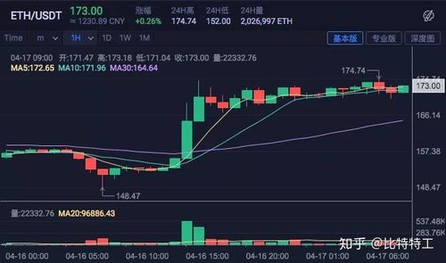 如何在中币交易LBTC？(中币买卖视频教程)-图2