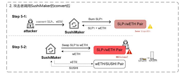 sushi和uni是一家吗？(sushiswap部署教程)-图2