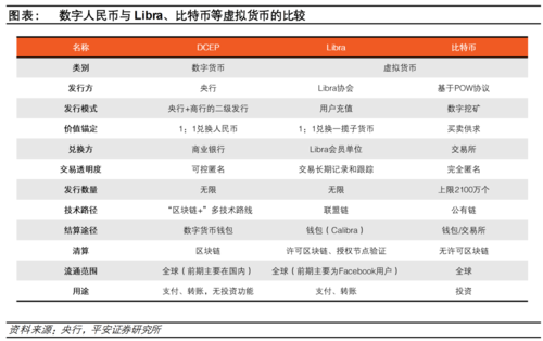 数字币入门基础知识？(比特股教程图解)-图1