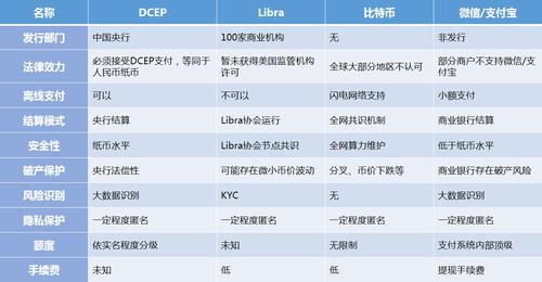 五大法定数字货币？(eos代币挖矿教程)-图3