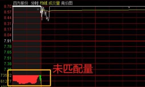 集合竞价p代表什么意思？(p网交易教程)-图2