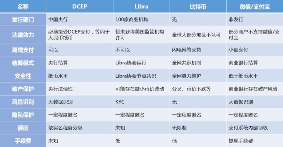 yec数字货币是合法的吗？(yec币教程)-图2