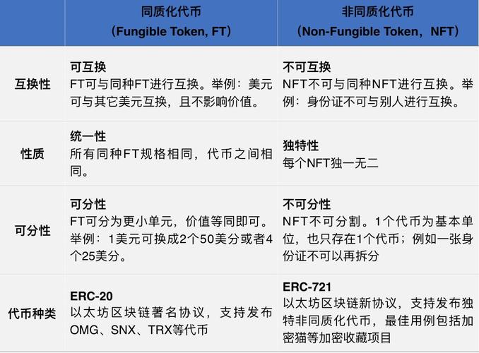 能力石怎么弄成可交易？(erc20代币教程)-图1