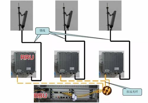 中兴bbu和rru开通步骤？(bts使用教程)-图2