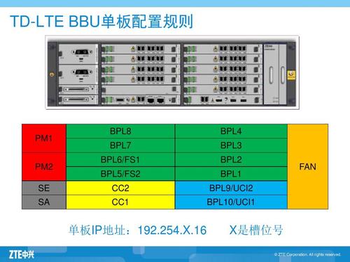 中兴bbu和rru开通步骤？(bts使用教程)-图3