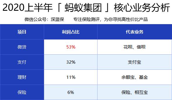 阿里巴巴p级怎样划分？(蚂蚁m3教程)-图2