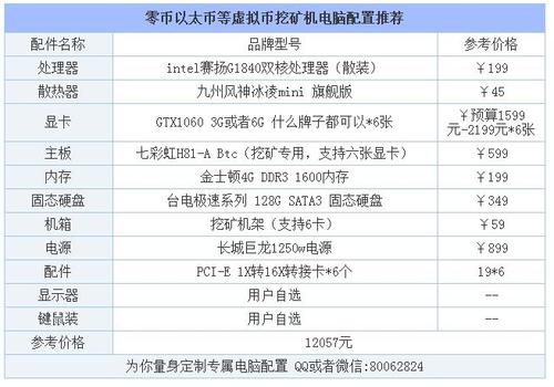 挖矿机的配置要求？(六显卡以太币矿机 教程)-图1