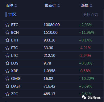 拓竹P1P新手指南？(比特币新手教程第一天)-图2