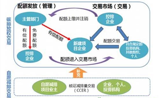 碳交易流程？(新西兰c网交易平台教程)-图2