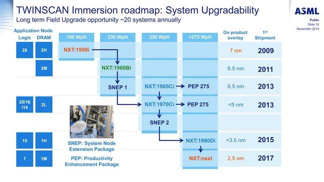 nxt和npm的区别？(nxt币教程)-图2