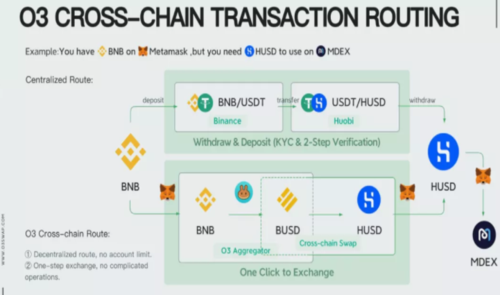 bsc转heco流程？(dex 交易所教程)-图1