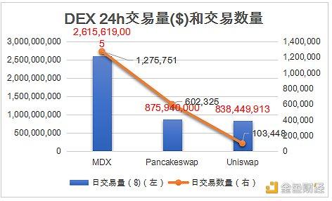 bsc转heco流程？(dex 交易所教程)-图3