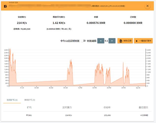 门罗币怎么挖？(门罗币a卡挖矿教程)-图3