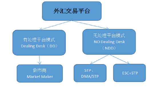 外汇交易是怎么做的？(cftc使用教程)-图2