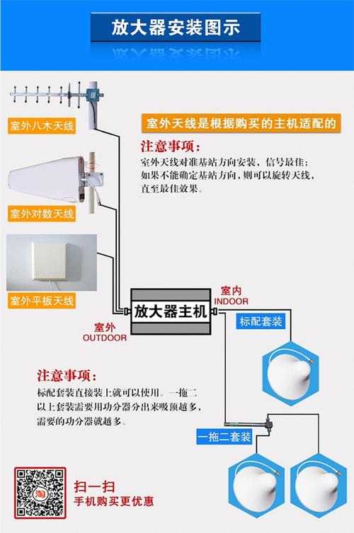 家用信号放大器是怎么连接安装的？(bts钱包安装教程)-图1