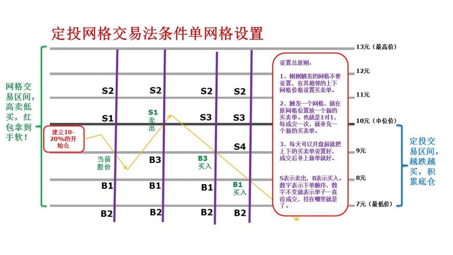 怎么设置网格交易？(网格货币苹果教程)-图2