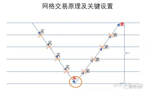 怎么设置网格交易？(网格货币苹果教程)-图1