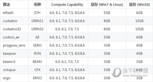 nbminer高级参数？(nbminer挖矿教程)-图3