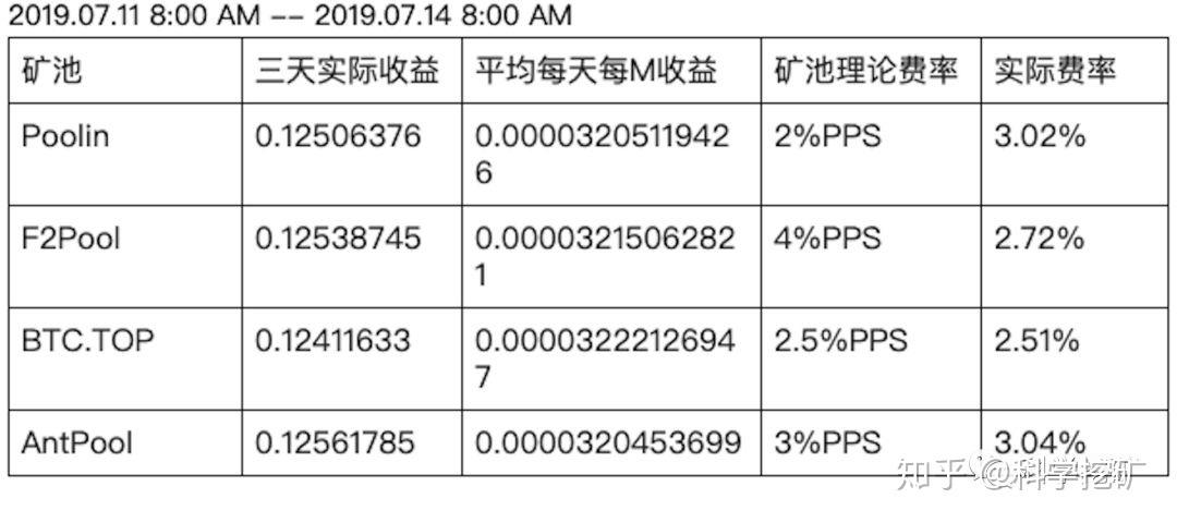 莱特币挖矿是什么？(阿瓦隆741刷固件教程)-图2