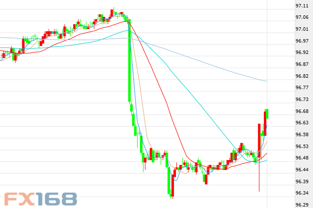 nasusd指数是什么？(抵押bitcny 教程)-图3