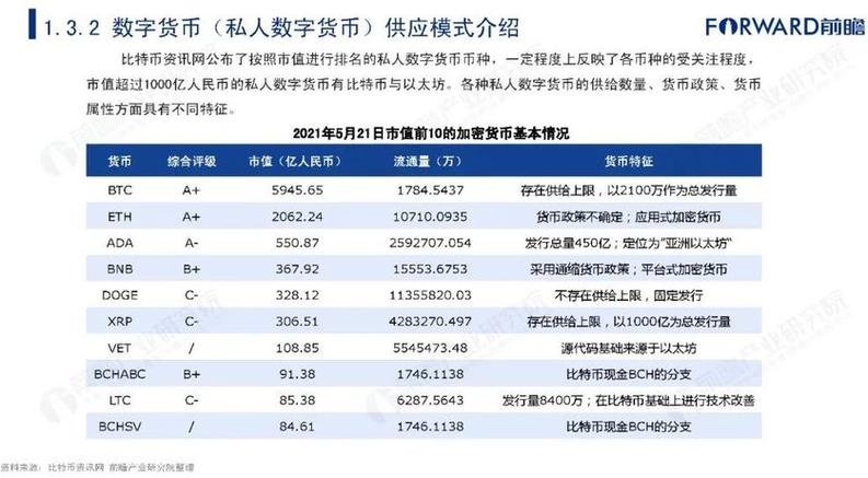 国内发行的区块链数字货币有哪些？有多少？(门罗币注册教程)-图2