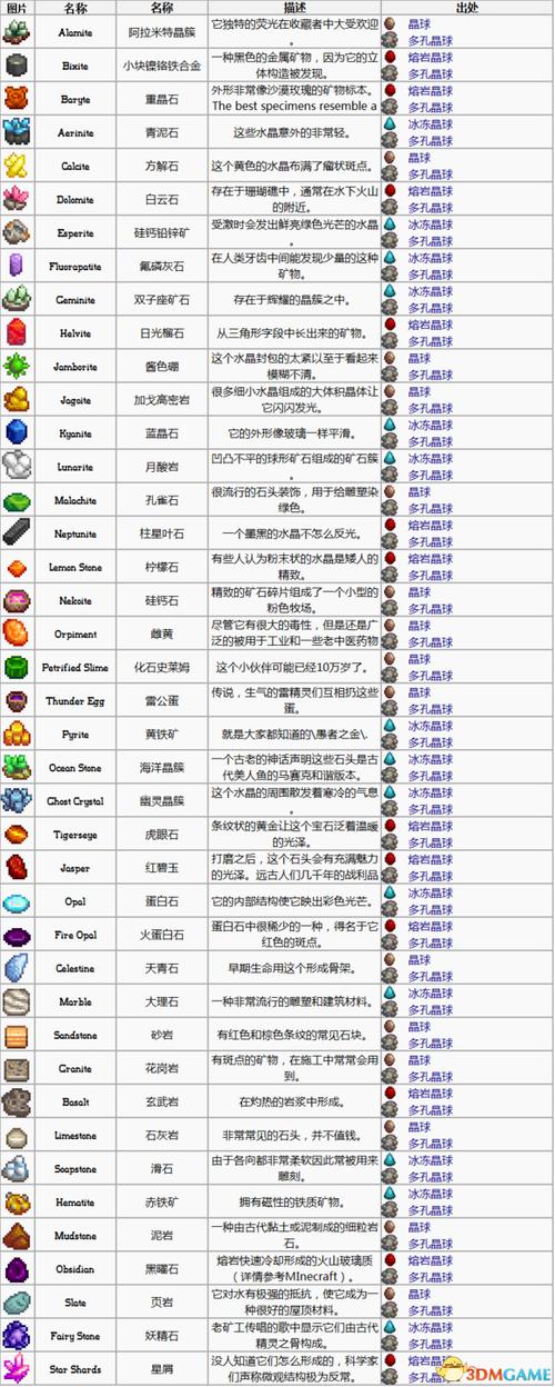 星露谷物语冬天攻略？(yamV3挖矿教程)-图2