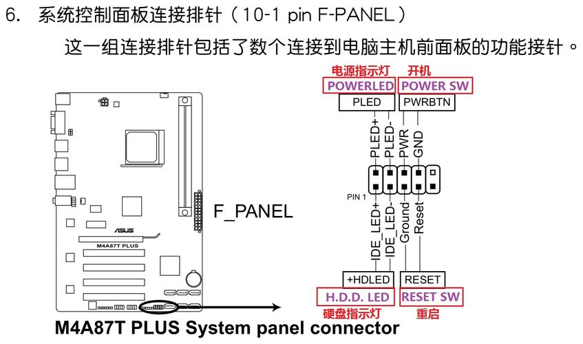tb250-btc pro主板显示器怎么接？(映泰Tb250主板接线图文教程)-图3