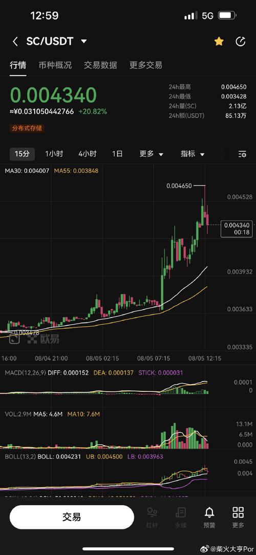 嘉信Sc币是骗局吗？(sc币教程)-图2