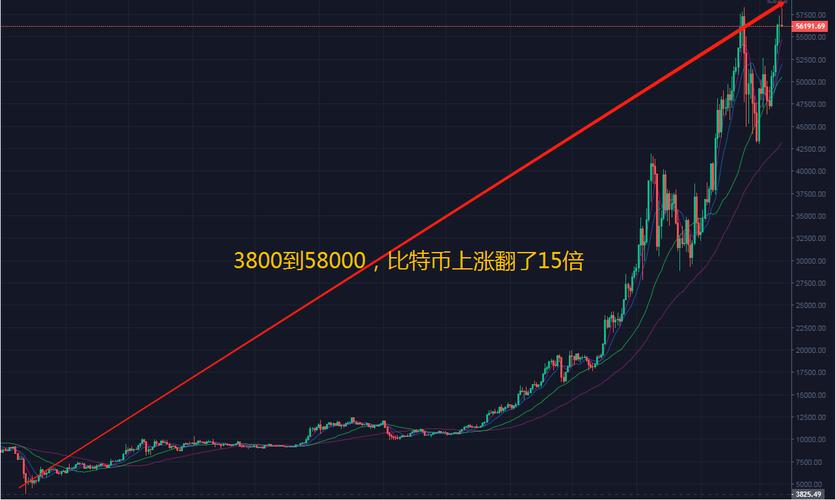 比特币从2009到2015翻了多少倍？(2009年比特币教程)-图1