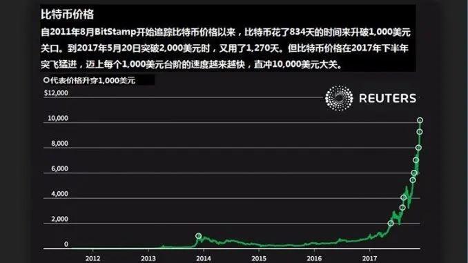 比特币从2009到2015翻了多少倍？(2009年比特币教程)-图3