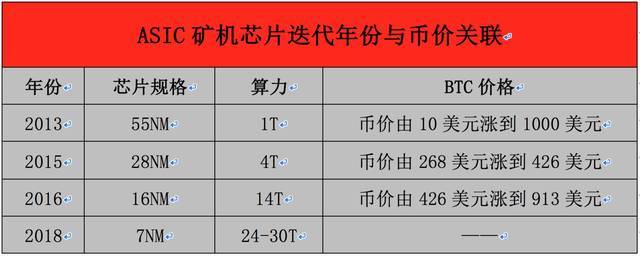 世界最著名十大骑士？(阿瓦隆1146矿机设置教程)-图3