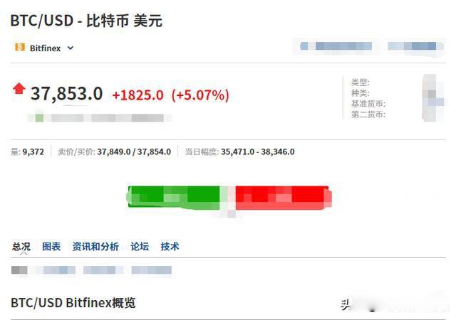 P网那个比特币plus是什么东西？(比特币p网教程)-图2