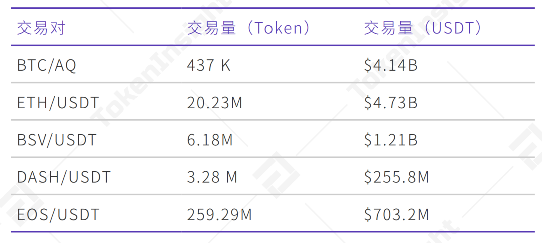 aofex是不是正规平台？(AOFEX交易所充提币教程)-图3